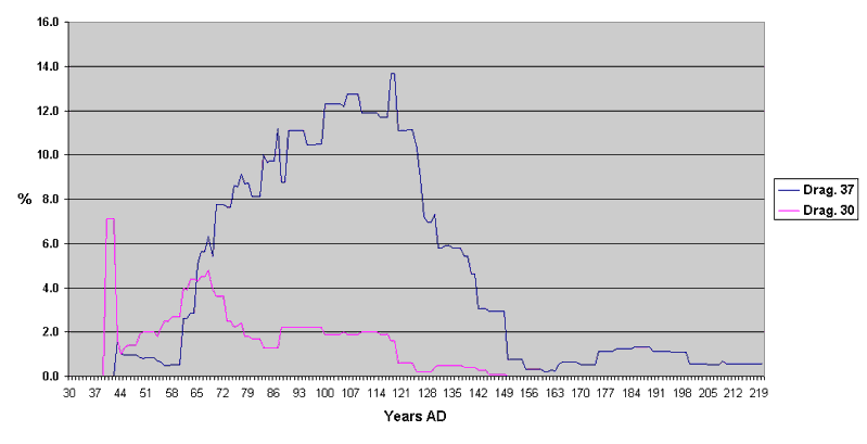 Chart 5