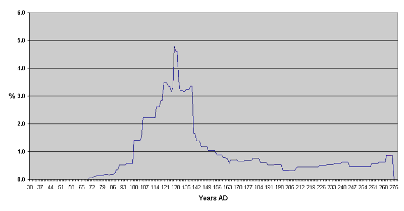 Chart 6