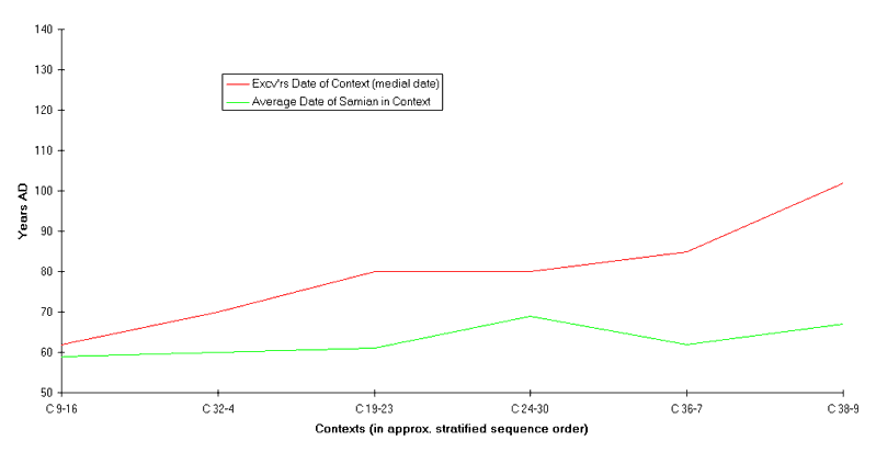 Chart 9