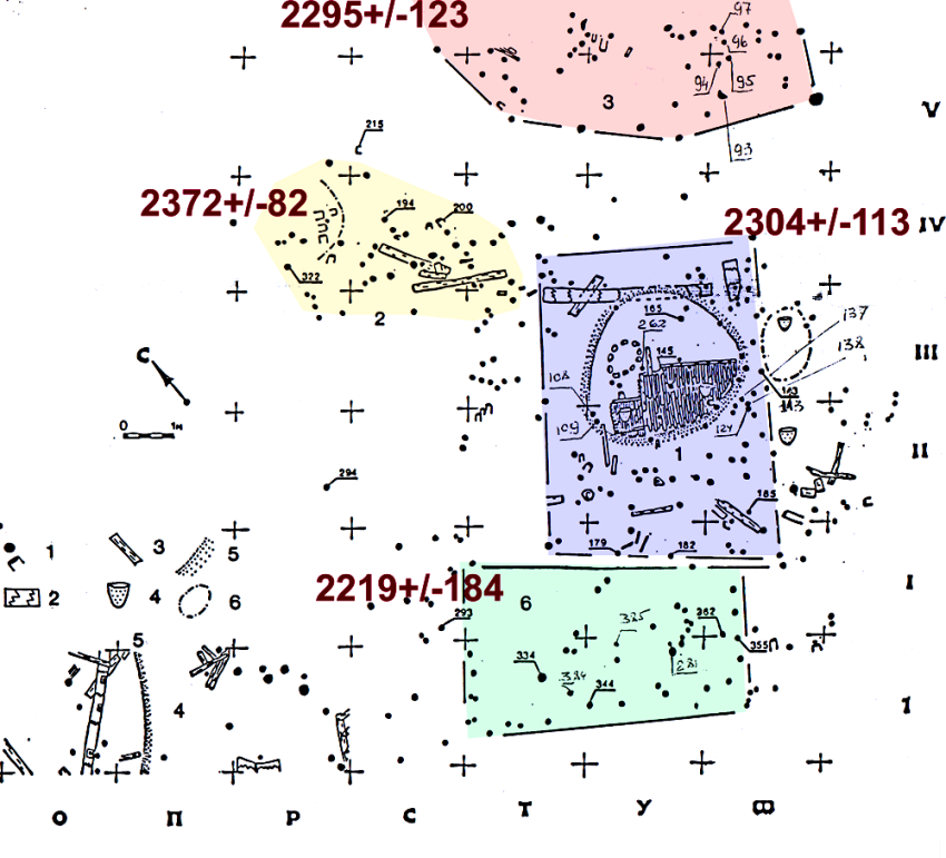 Serteya 2. Pile structures