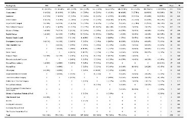 Table 1