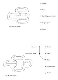 access analysis