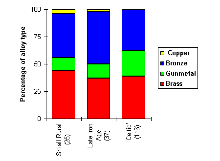 [Alloys used in indigenous contexts]