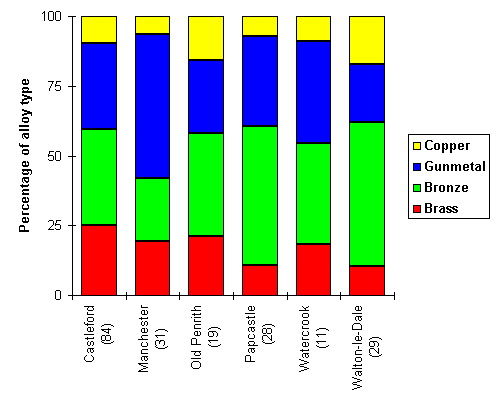 [Proportions of alloys used in Roman vici]