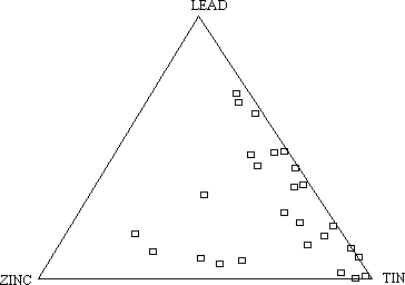 [Ternary diagram showing the composition of Dolphin brooches]