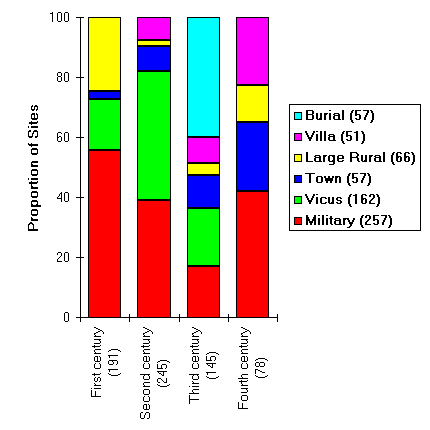 [Chronological changes in the provenance of samples]