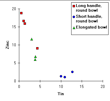 [Alloys used for ligulae]