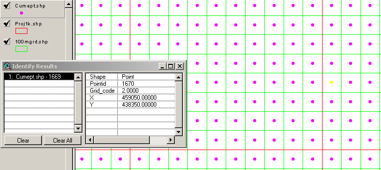 Figure 10: ArcView screen grab showing the point data as created by Grid Machine. The Grid_Code field shows the ADI value.