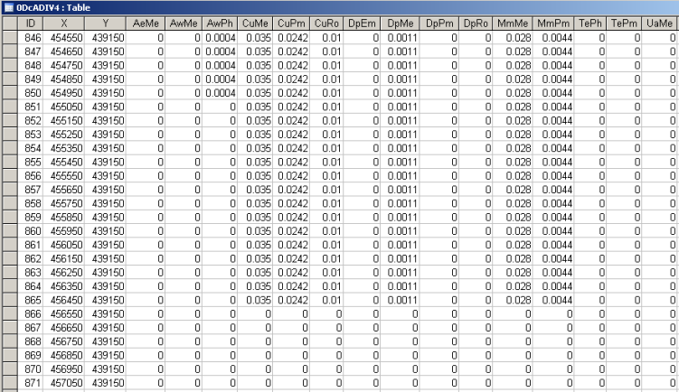 Figure 11: Example data from the Access table showing the various ADI fields with their associated data.