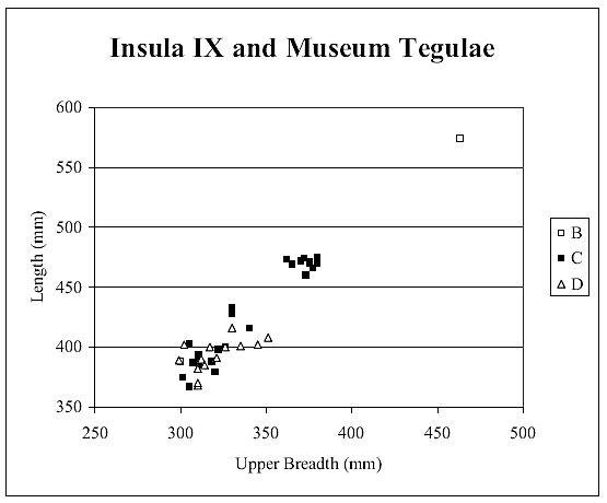 Graph A