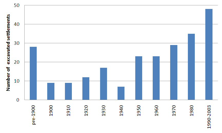 Histogram