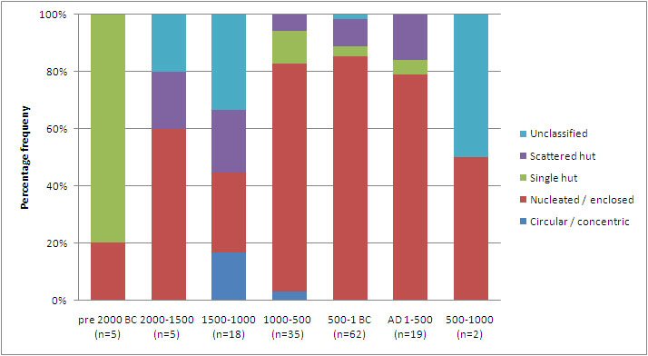 Histogram