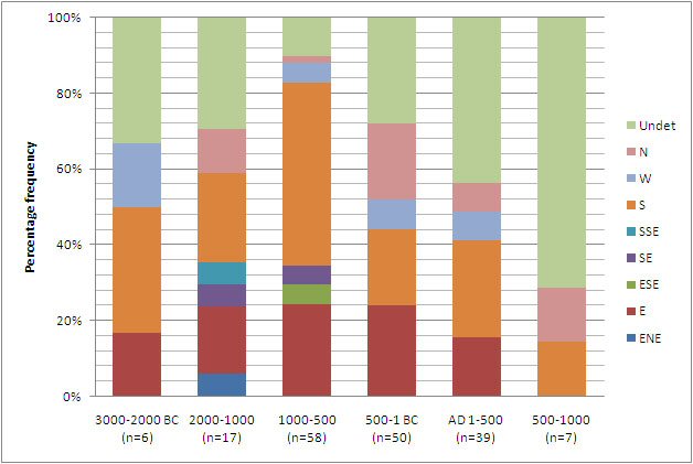 Histogram