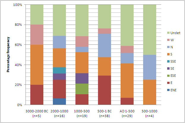 Histogram