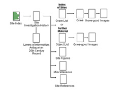 Diagram showing hierarchical information structure