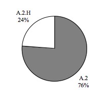 Figure 22