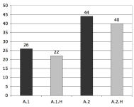 Figure 26