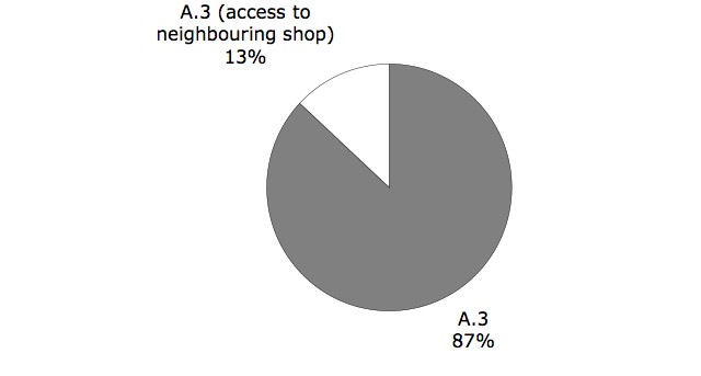 Figure 27