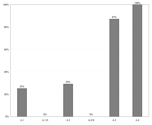 Figure 28