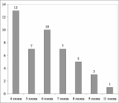 Figure 32