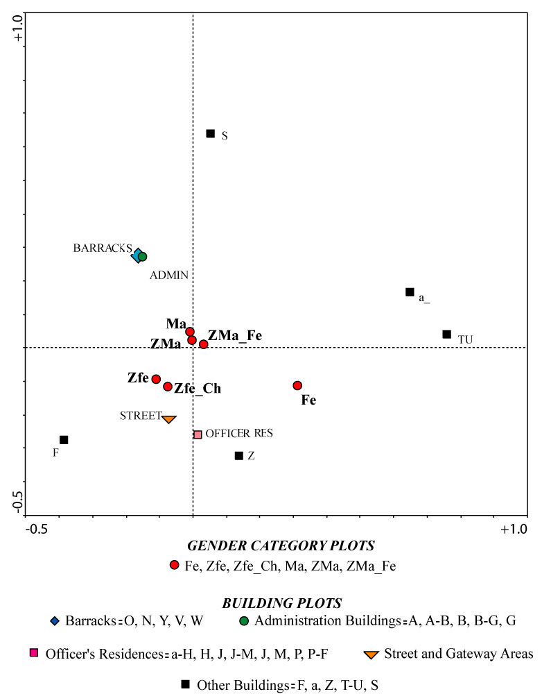 Graph 1