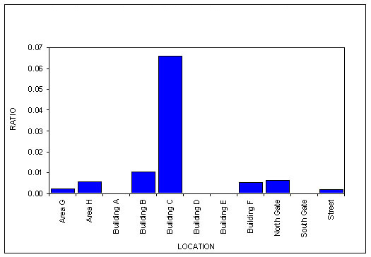 Graph 2