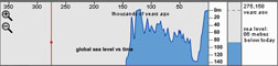 Sea level display and selection of time through the timeline component