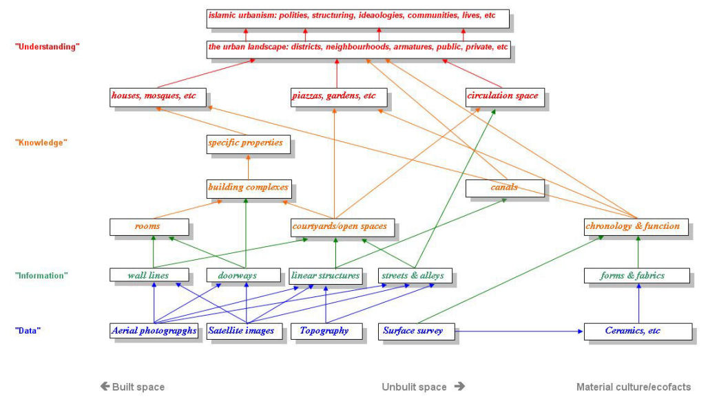 Figure 27