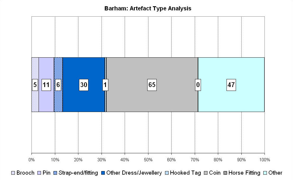 Figure 106