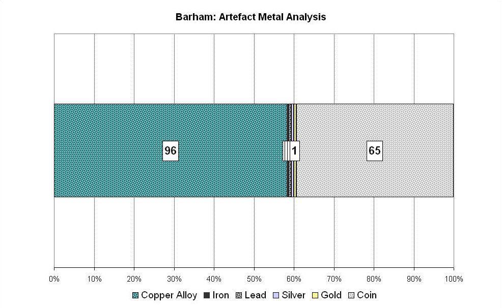 Figure 107