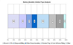 Artefact type analysis