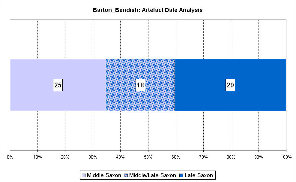 Figure 109