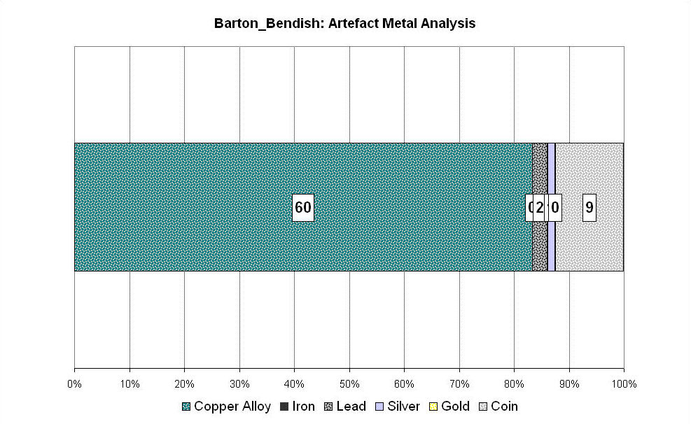 Figure 111