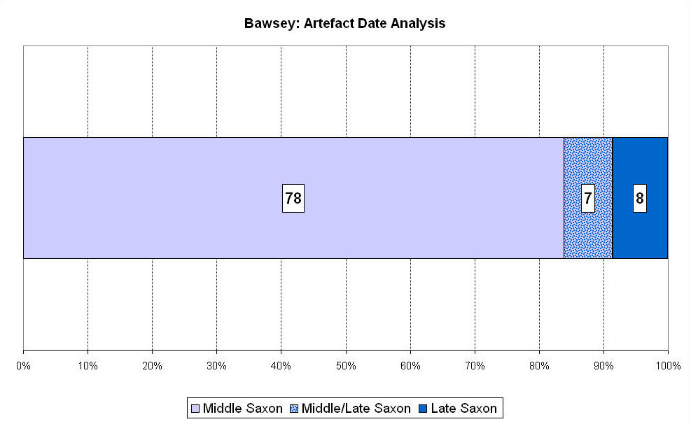 Figure 113