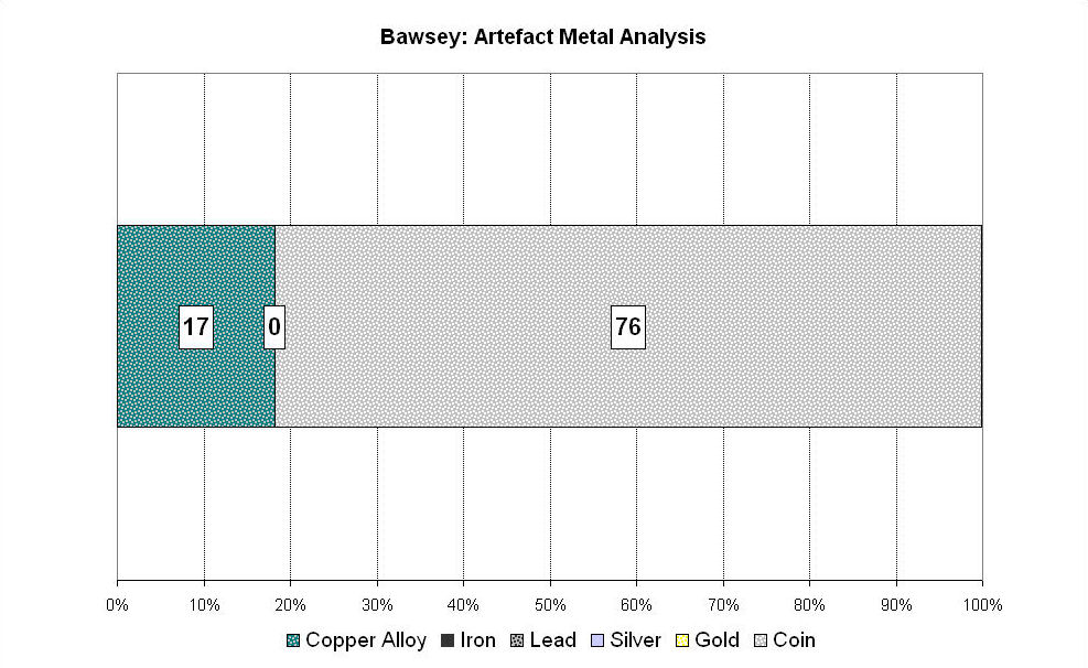 Figure 115