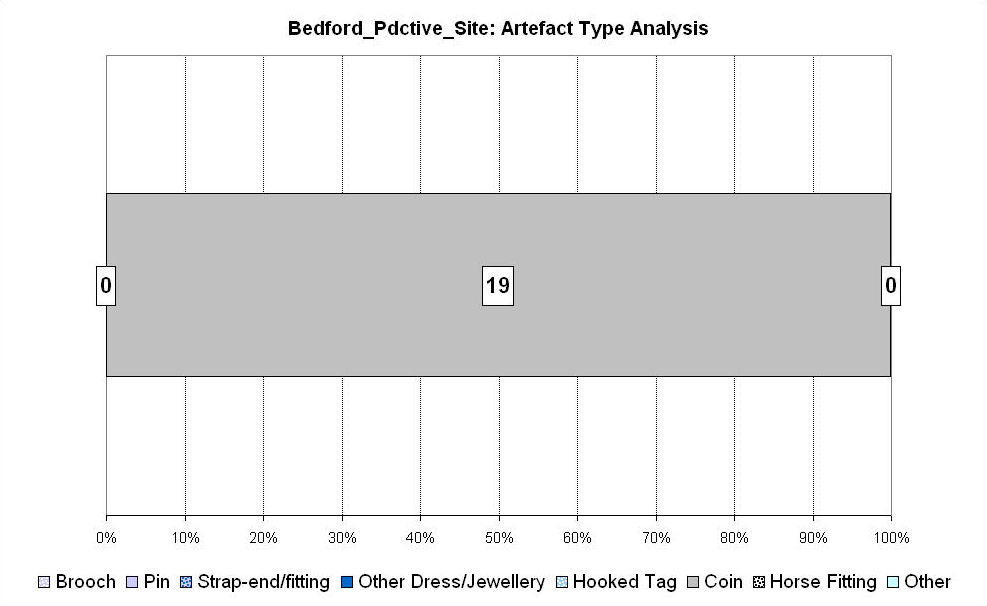 Figure 118