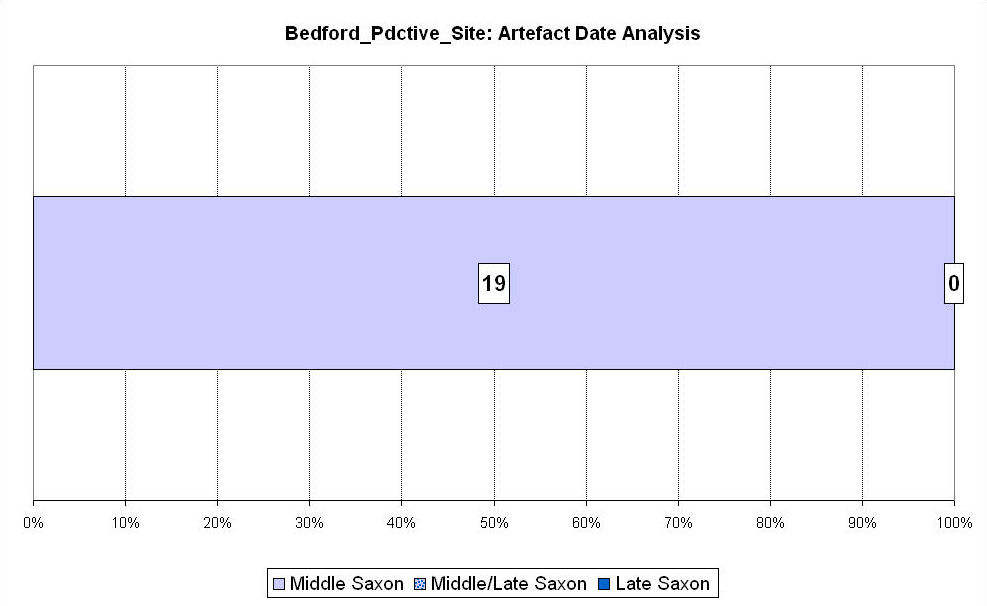 Figure 117