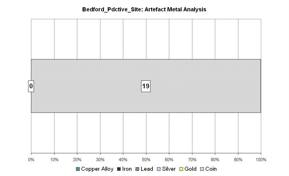 Figure 119