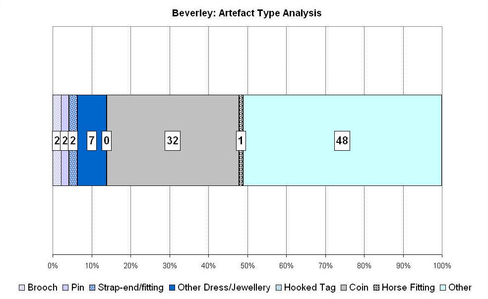 Figure 122