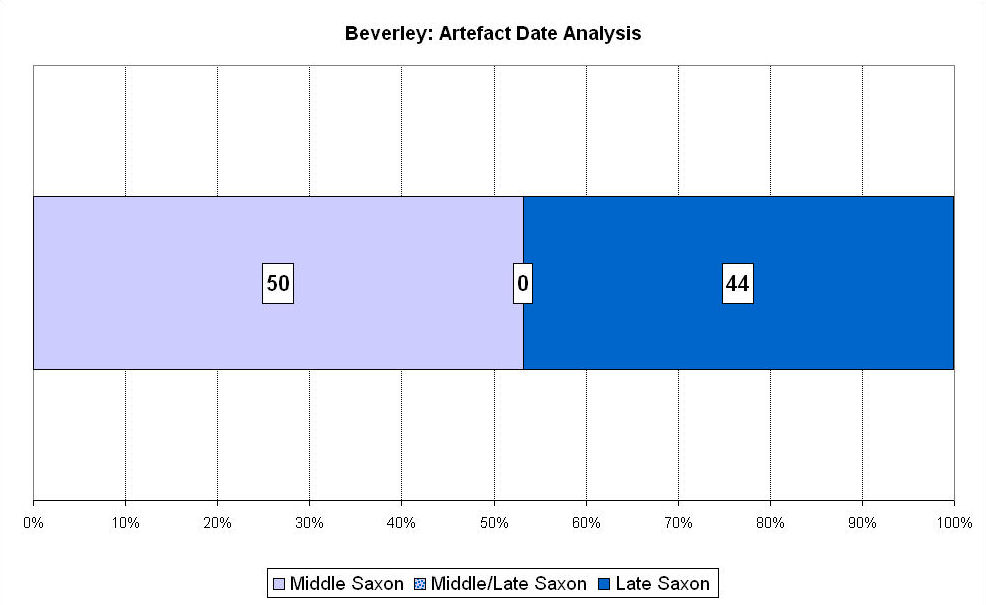 Figure 121