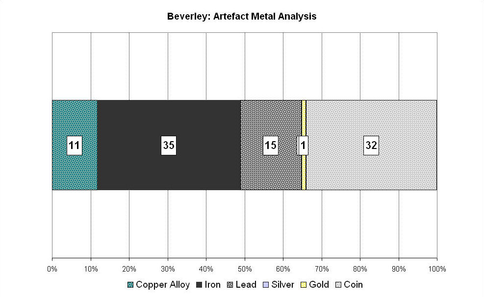 Figure 123