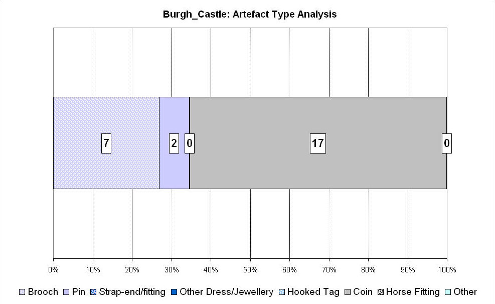 Figure 126