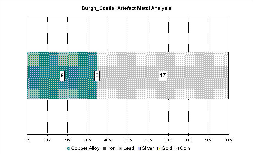 Figure 127