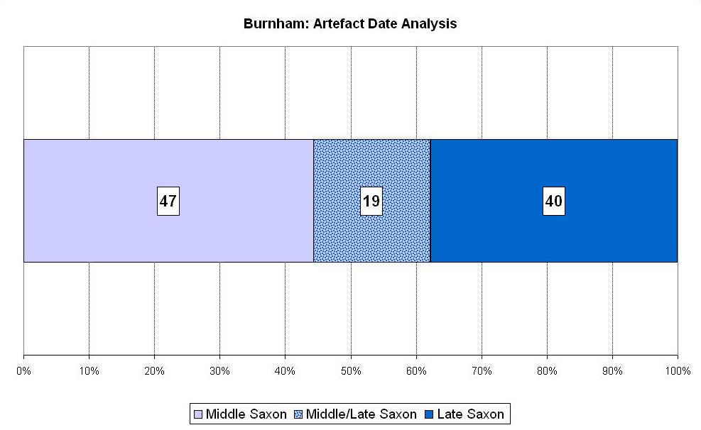 Figure 129