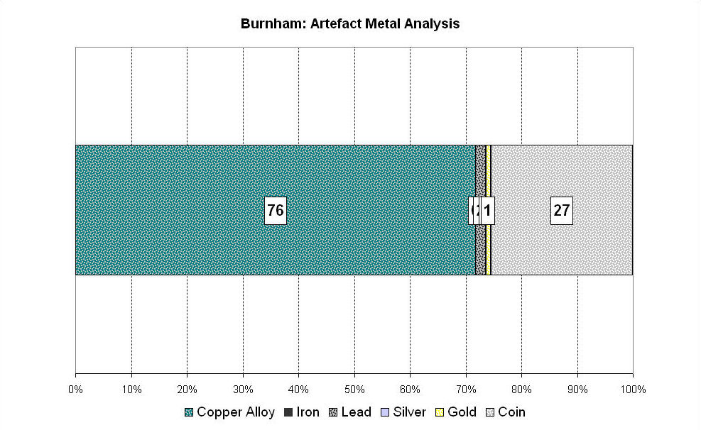 Figure 131