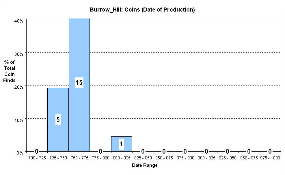 Figure 136