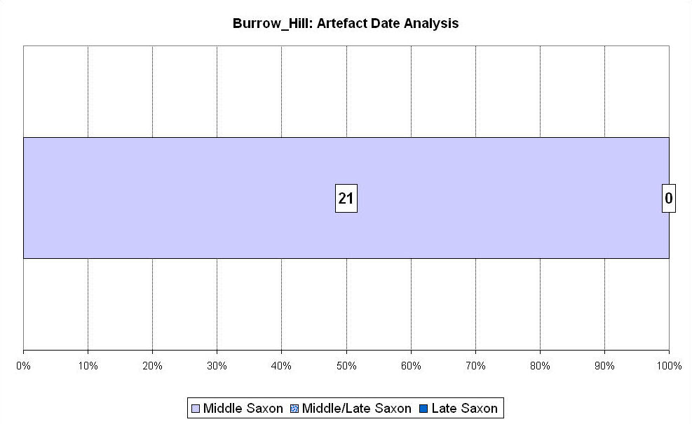 Figure 133