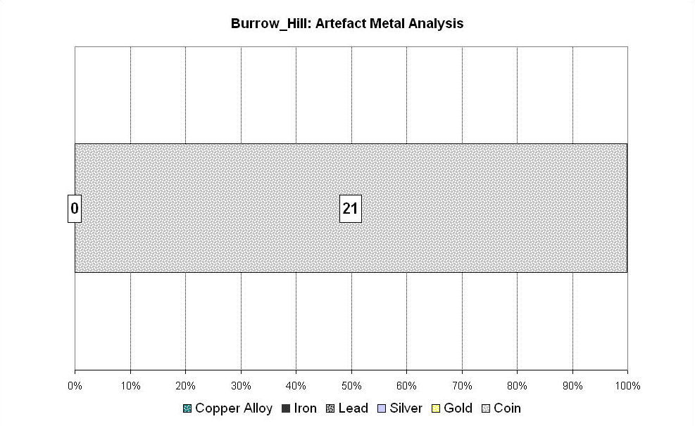 Figure 135