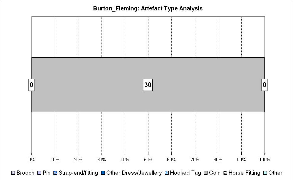 Figure 138