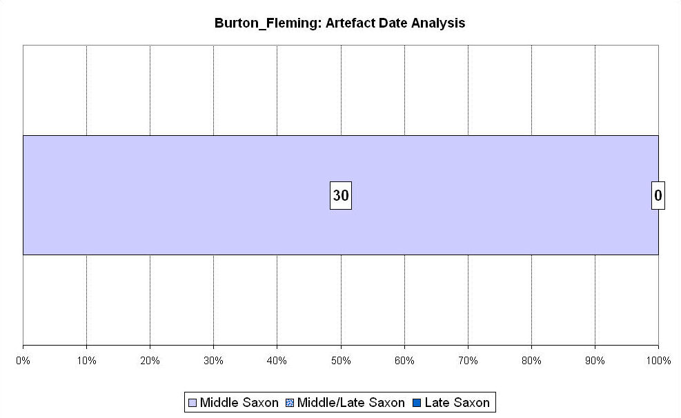 Figure 137